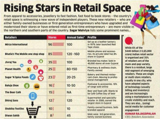 Retail